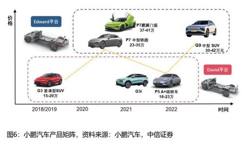 小鹏，在悬崖边跳舞的销售
